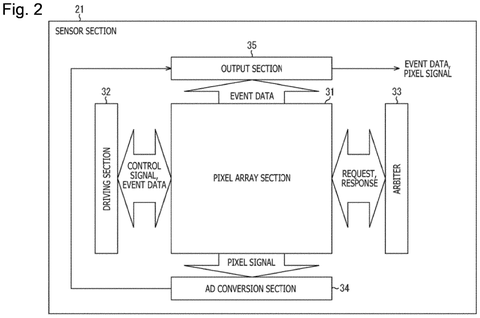 Patent: Two Types of Camera Pixels Work Together for Faster, Richer Video patent drawing, sheet 2