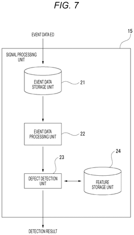 Patent: Camera That Reads Light Flickers Catches Factory Defects in Real Time patent drawing, sheet 7