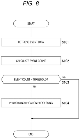Patent: Camera That Reads Light Flickers Catches Factory Defects in Real Time patent drawing, sheet 8
