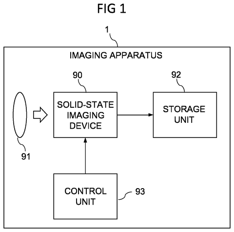 Sony Patents a Camera Chip That Activates Only When Lighting Conditions Change patent drawing, sheet 1