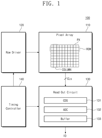 Samsung Patents an Image Sensor That Captures Bright and Dark Areas at the Same Time patent drawing, sheet 1