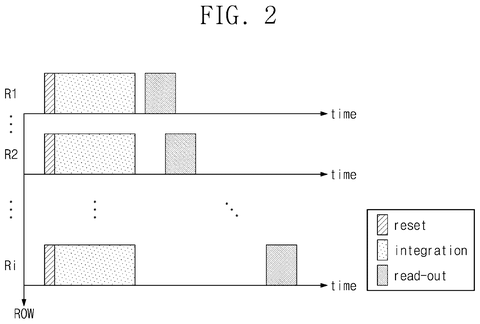 Samsung Patents an Image Sensor That Captures Bright and Dark Areas at the Same Time patent drawing, sheet 2