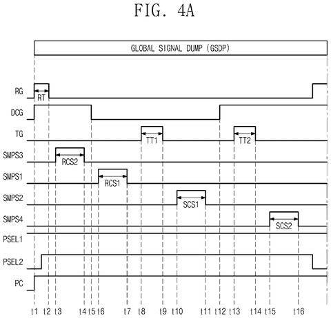Samsung Patents an Image Sensor That Captures Bright and Dark Areas at the Same Time patent drawing, sheet 4