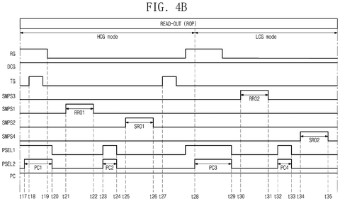 Samsung Patents an Image Sensor That Captures Bright and Dark Areas at the Same Time patent drawing, sheet 5