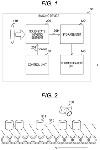 Sony Patents an Image Sensor Fix That Cuts Noise in Dark Photos patent drawing, sheet 1