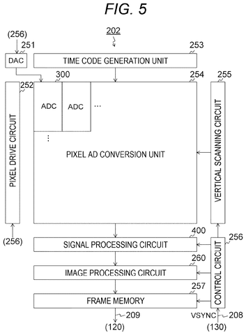 Sony Patents an Image Sensor Fix That Cuts Noise in Dark Photos patent drawing, sheet 3