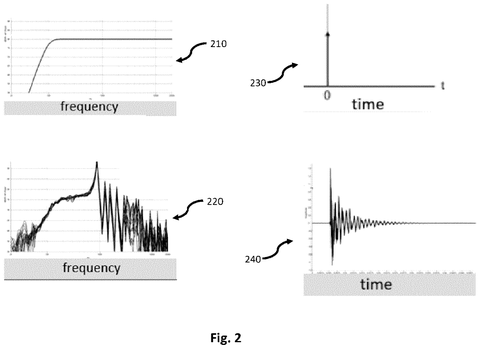 Samsung Patents Audio Cleanup That Evens Out Sound From Narrow Speaker Grilles Across a Room patent drawing, sheet 2