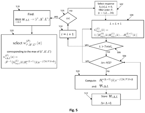 Samsung Patents Audio Cleanup That Evens Out Sound From Narrow Speaker Grilles Across a Room patent drawing, sheet 5