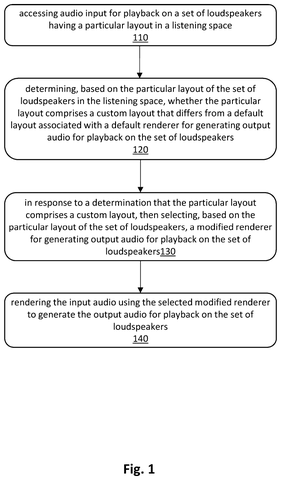 Samsung Patent: Audio That Automatically Adjusts to Your Custom Speaker Placement patent drawing, sheet 1