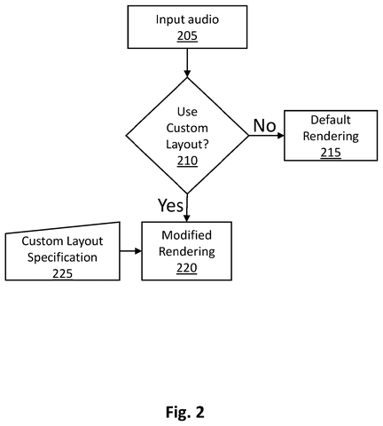 Samsung Patent: Audio That Automatically Adjusts to Your Custom Speaker Placement patent drawing, sheet 2