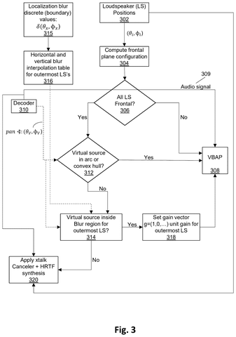 Samsung Patent: Audio That Automatically Adjusts to Your Custom Speaker Placement patent drawing, sheet 3
