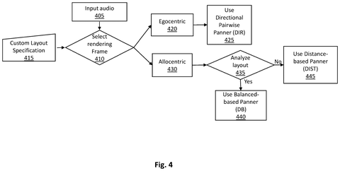 Samsung Patent: Audio That Automatically Adjusts to Your Custom Speaker Placement patent drawing, sheet 4