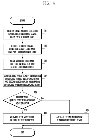Samsung Patents a System That Picks the Best Mic Across Your Devices Automatically patent drawing, sheet 4