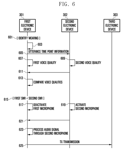 Samsung Patents a System That Picks the Best Mic Across Your Devices Automatically patent drawing, sheet 6