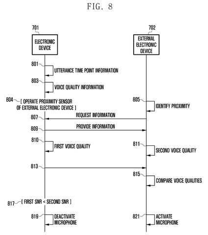 Samsung Patents a System That Picks the Best Mic Across Your Devices Automatically patent drawing, sheet 8