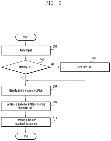 Samsung Patent Tailors 3D Audio Signals to Each User’s Unique Ear Shape patent drawing, sheet 5