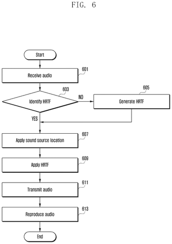 Samsung Patent Tailors 3D Audio Signals to Each User’s Unique Ear Shape patent drawing, sheet 6