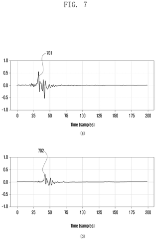 Samsung Patent Tailors 3D Audio Signals to Each User’s Unique Ear Shape patent drawing, sheet 7