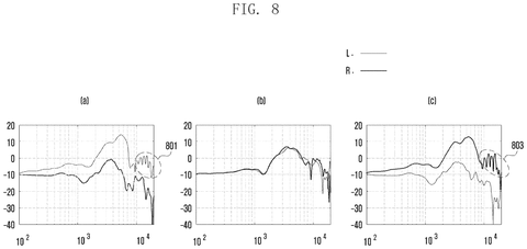 Samsung Patent Tailors 3D Audio Signals to Each User’s Unique Ear Shape patent drawing, sheet 8