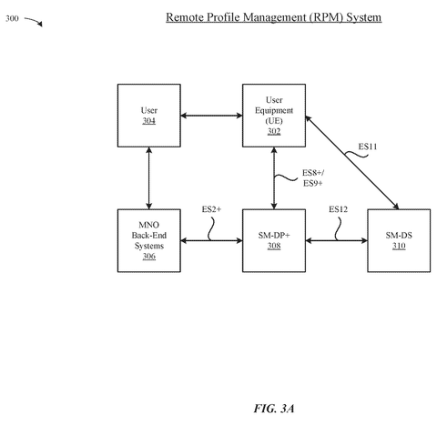 Apple Patents Phone Activation Without Visiting a Carrier Store in Person patent drawing, sheet 3
