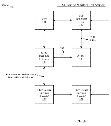 Apple Patents Phone Activation Without Visiting a Carrier Store in Person patent drawing, sheet 4
