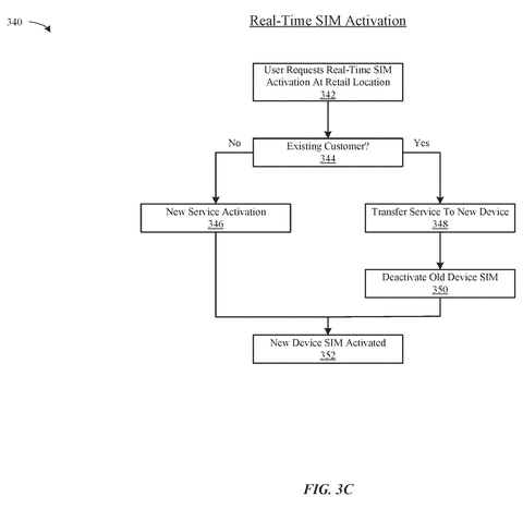 Apple Patents Phone Activation Without Visiting a Carrier Store in Person patent drawing, sheet 5