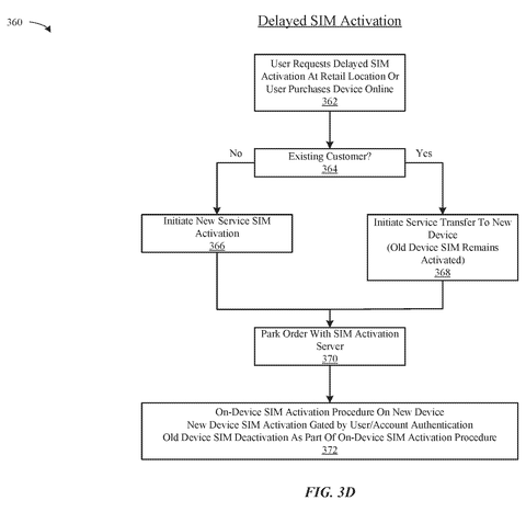 Apple Patents Phone Activation Without Visiting a Carrier Store in Person patent drawing, sheet 6