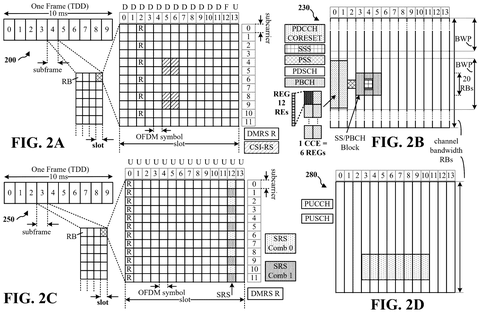 Qualcomm Patents AI That Helps Phones Stay Connected When Switching Between Towers patent drawing, sheet 2