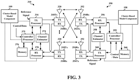 Qualcomm Patents AI That Helps Phones Stay Connected When Switching Between Towers patent drawing, sheet 3