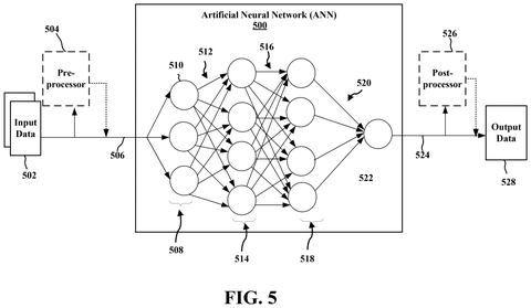 Qualcomm Patents AI That Helps Phones Stay Connected When Switching Between Towers patent drawing, sheet 5