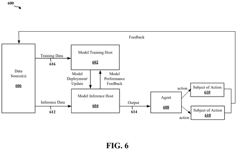 Qualcomm Patents AI That Helps Phones Stay Connected When Switching Between Towers patent drawing, sheet 6