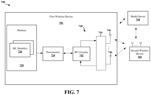 Qualcomm Patents AI That Helps Phones Stay Connected When Switching Between Towers patent drawing, sheet 7