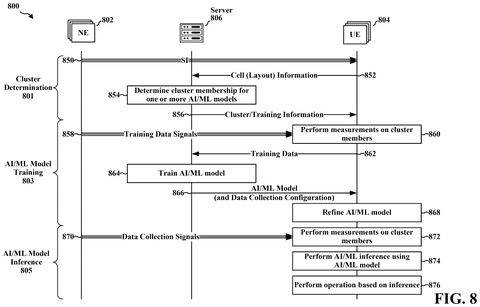 Qualcomm Patents AI That Helps Phones Stay Connected When Switching Between Towers patent drawing, sheet 8