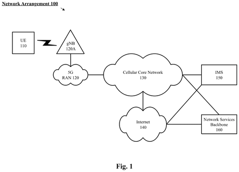 Apple Patents a Way for Your iPhone to Grade Its Own 5G AI Predictions patent drawing, sheet 1