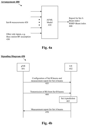 Apple Patents a Way for Your iPhone to Grade Its Own 5G AI Predictions patent drawing, sheet 4