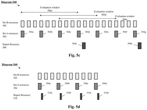 Apple Patents a Way for Your iPhone to Grade Its Own 5G AI Predictions patent drawing, sheet 6