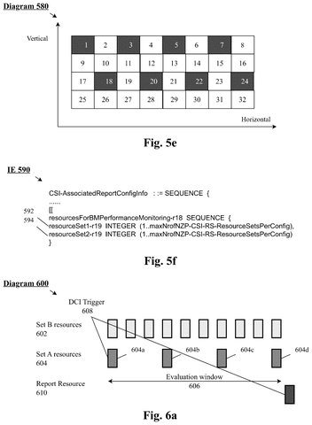 Apple Patents a Way for Your iPhone to Grade Its Own 5G AI Predictions patent drawing, sheet 7