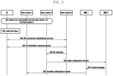 Samsung Patents a System That Logs Why Your Call Dropped During a 5G-to-4G Switch patent drawing, sheet 3