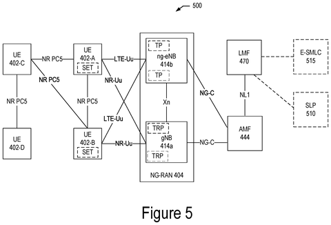 Intel Patent Enables 5G Devices to Locate Each Other Without Cell Towers patent drawing, sheet 5