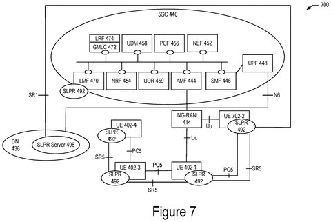 Intel Patent Enables 5G Devices to Locate Each Other Without Cell Towers patent drawing, sheet 7