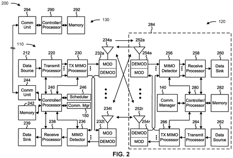 Qualcomm Patents a Way for Phones to Request Better Radar Scanning Directions patent drawing, sheet 2