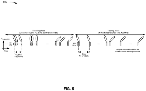 Qualcomm Patents a Way for Phones to Request Better Radar Scanning Directions patent drawing, sheet 5