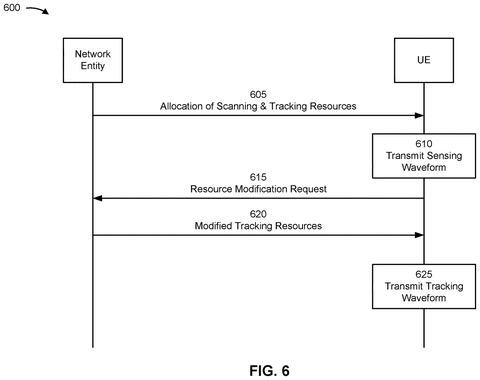 Qualcomm Patents a Way for Phones to Request Better Radar Scanning Directions patent drawing, sheet 6