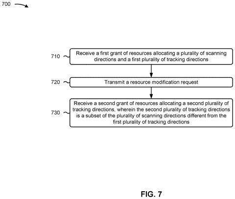 Qualcomm Patents a Way for Phones to Request Better Radar Scanning Directions patent drawing, sheet 7