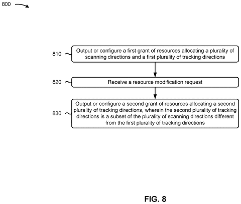 Qualcomm Patents a Way for Phones to Request Better Radar Scanning Directions patent drawing, sheet 8