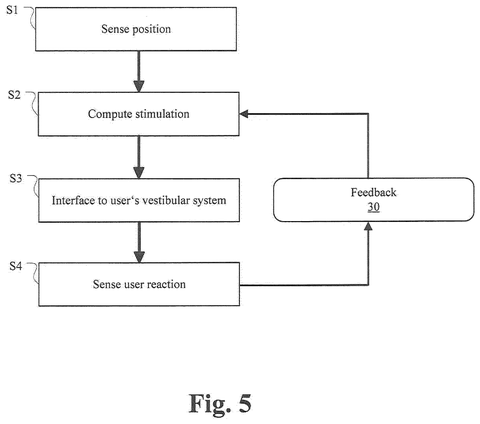 System flowchart for vestibular feedback, drawing sheet 5 from US 2026/0233003 A1