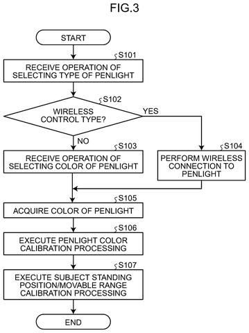 Setup flowchart for wand types, drawing sheet 3 from US 2026/0233089 A1