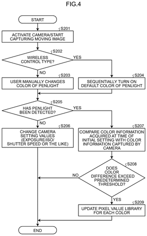 Calibration flowchart for wand colors, drawing sheet 4 from US 2026/0233089 A1