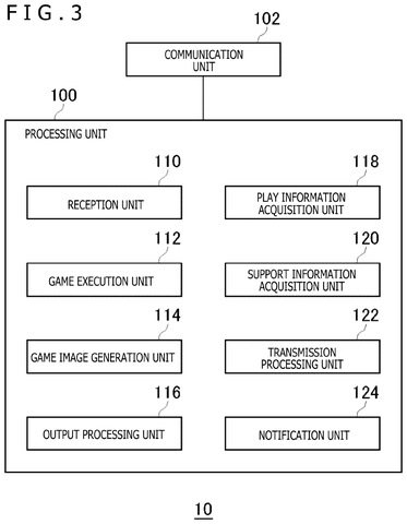 Processing unit functional component modules, drawing sheet 3 from US 2026/0233092 A1