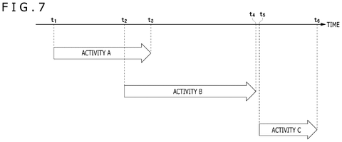 Timeline of overlapping activity periods, drawing sheet 7 from US 2026/0233092 A1